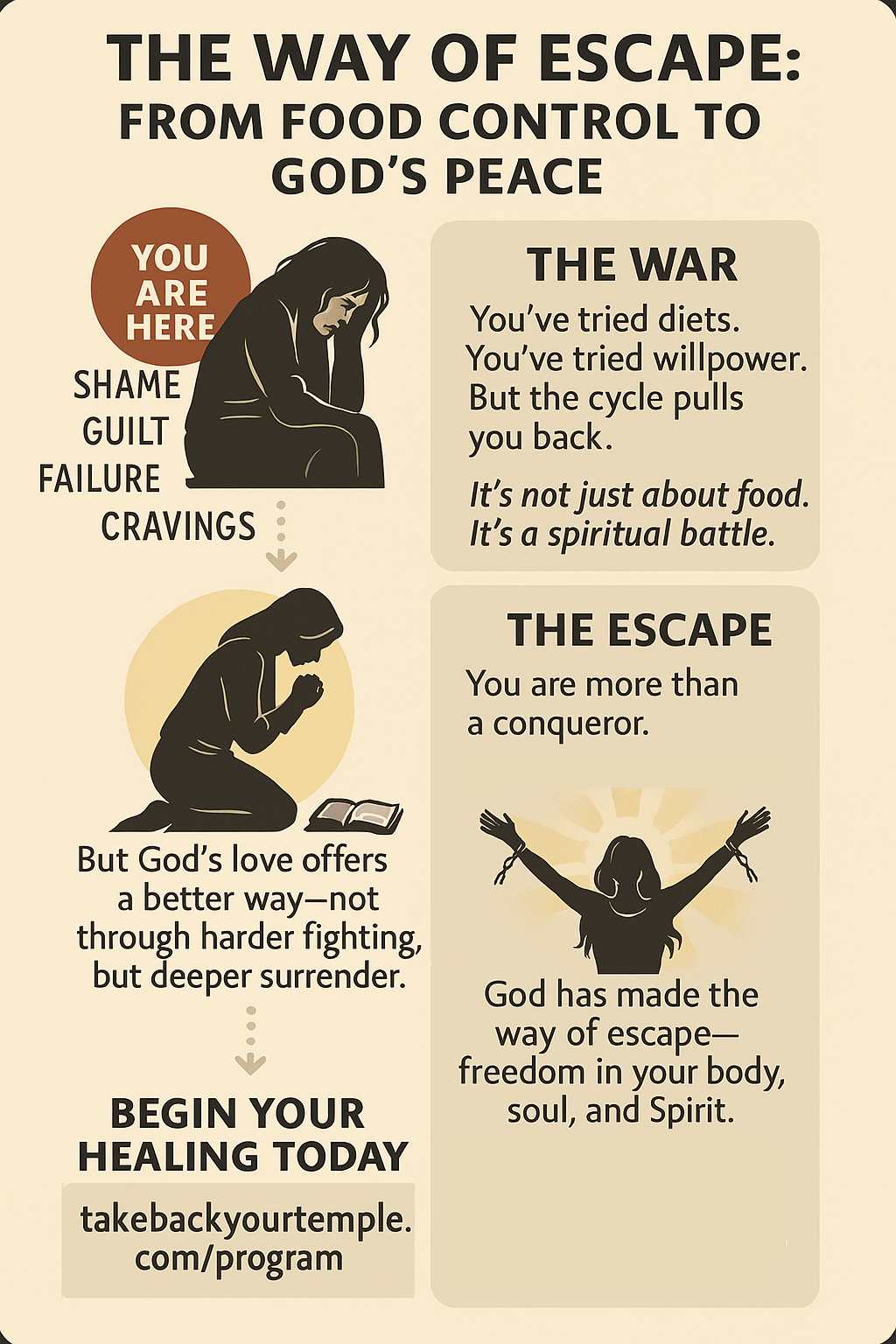 From food control to God's peace – visual path to healing